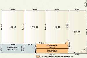 沼津市沼北町売土地 新着物件情報公開しました