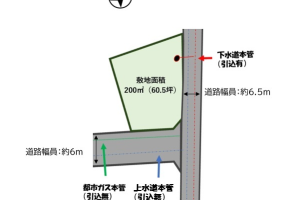 【お預かり物件】御殿場市東田中3丁目土地　新着物件情報公開しました